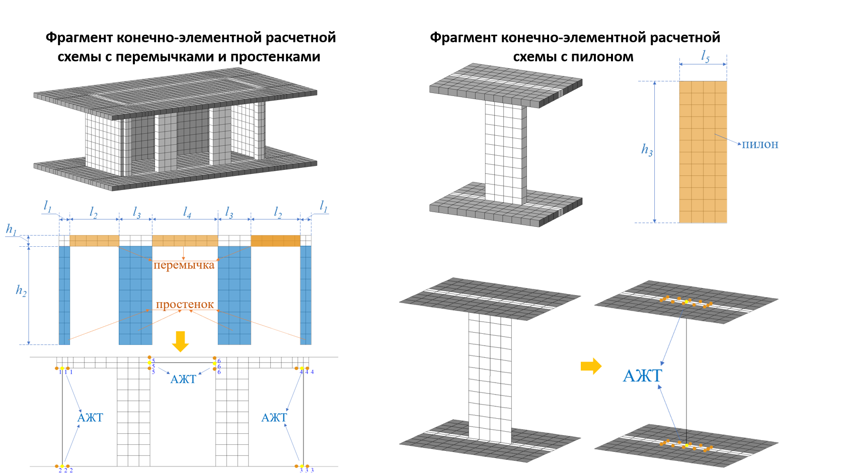 Primer-konstruktsiy_-kotorye-mozhno-rassmatrivat-kak-podobnye-sterzhnyam_rus
